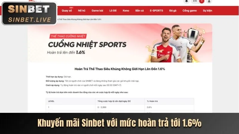 Khuyến Mãi Nạp Tiền win5506 win